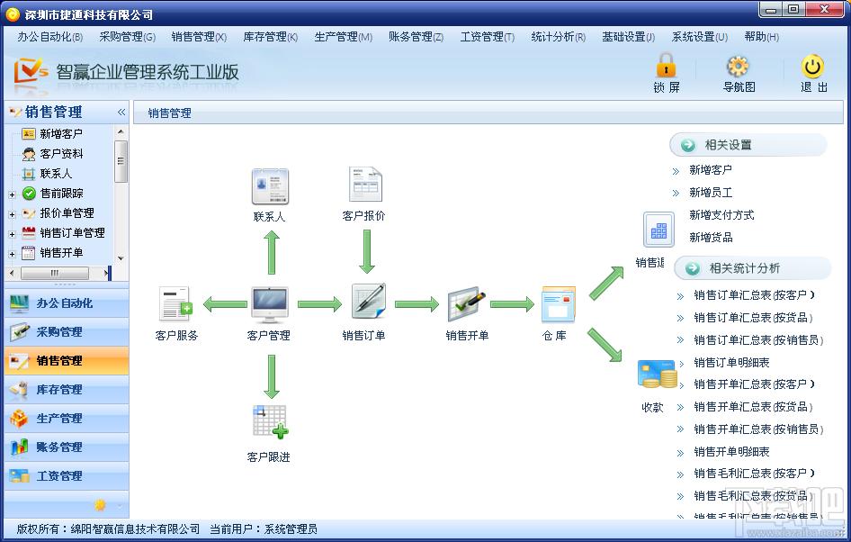 智赢V5工业版,智赢V5工业版下载,智赢V5工业版官方下载