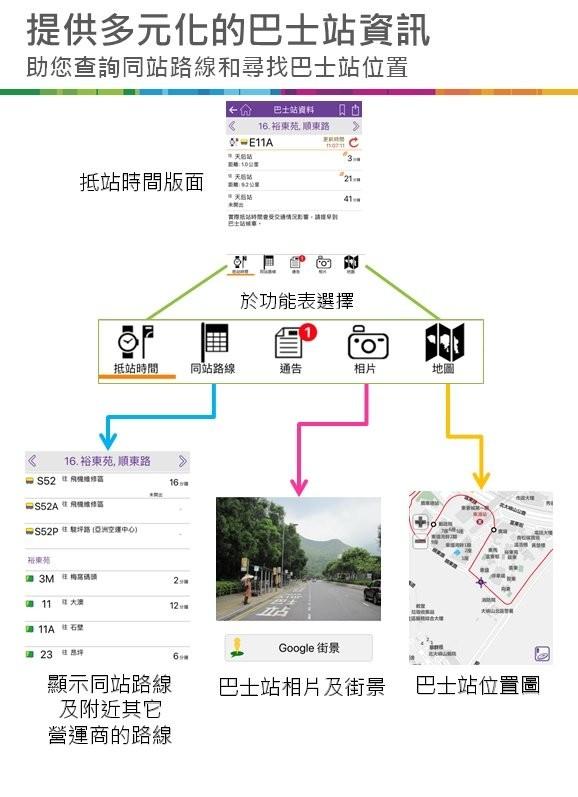 香港新巴城巴app最新版本(citybus)下载,新巴城巴,巴士app,香港app