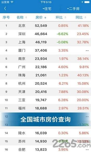房价行情查询手机版下载,房价行情查询,房价app
